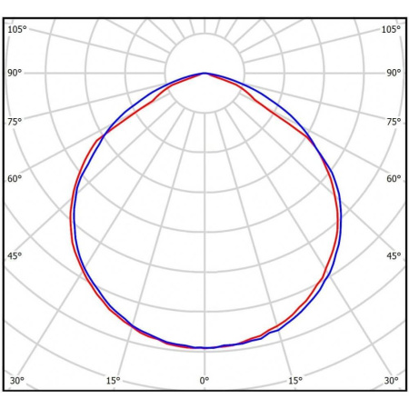 Потолочный светодиодный светильник Всесветодиоды Арктик vs1411-58-tr-5k