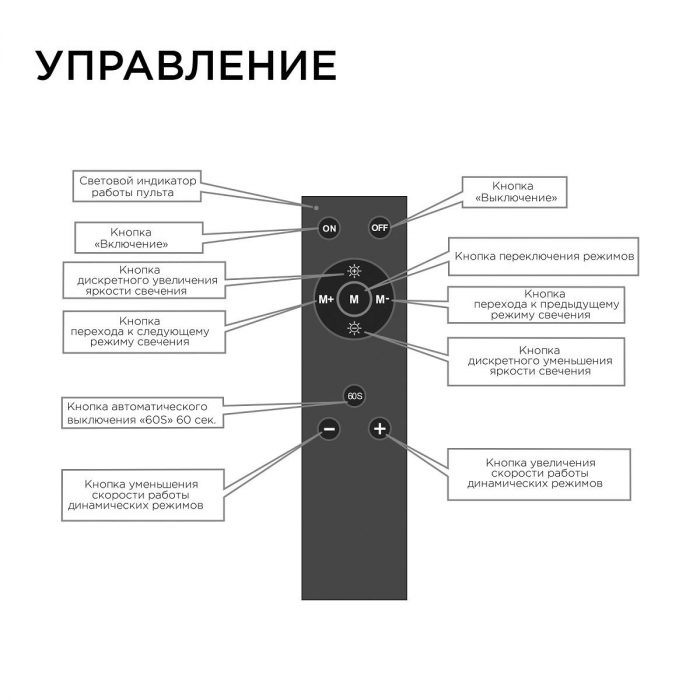 Диммер для монохромной светодиодной ленты Apeyron с пультом 12/24V 04-38 — изображение 4