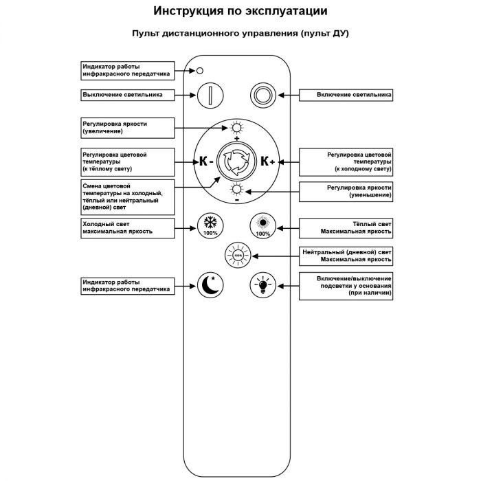 Светильник потолочный Reluce 09862-0.3-4+4 WH — изображение 2
