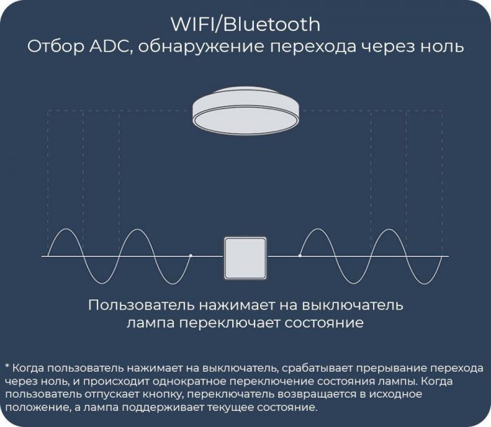 Выключатель одноклавишный Yeelight Flex Switch YLKG12YL — изображение 3
