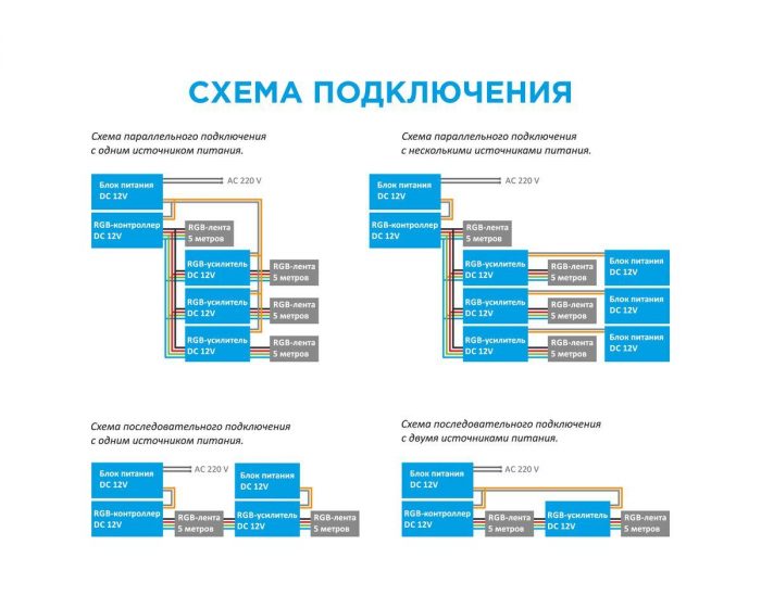 Усилитель RGB Apeyron 12/24V 04-04(288) — изображение 2